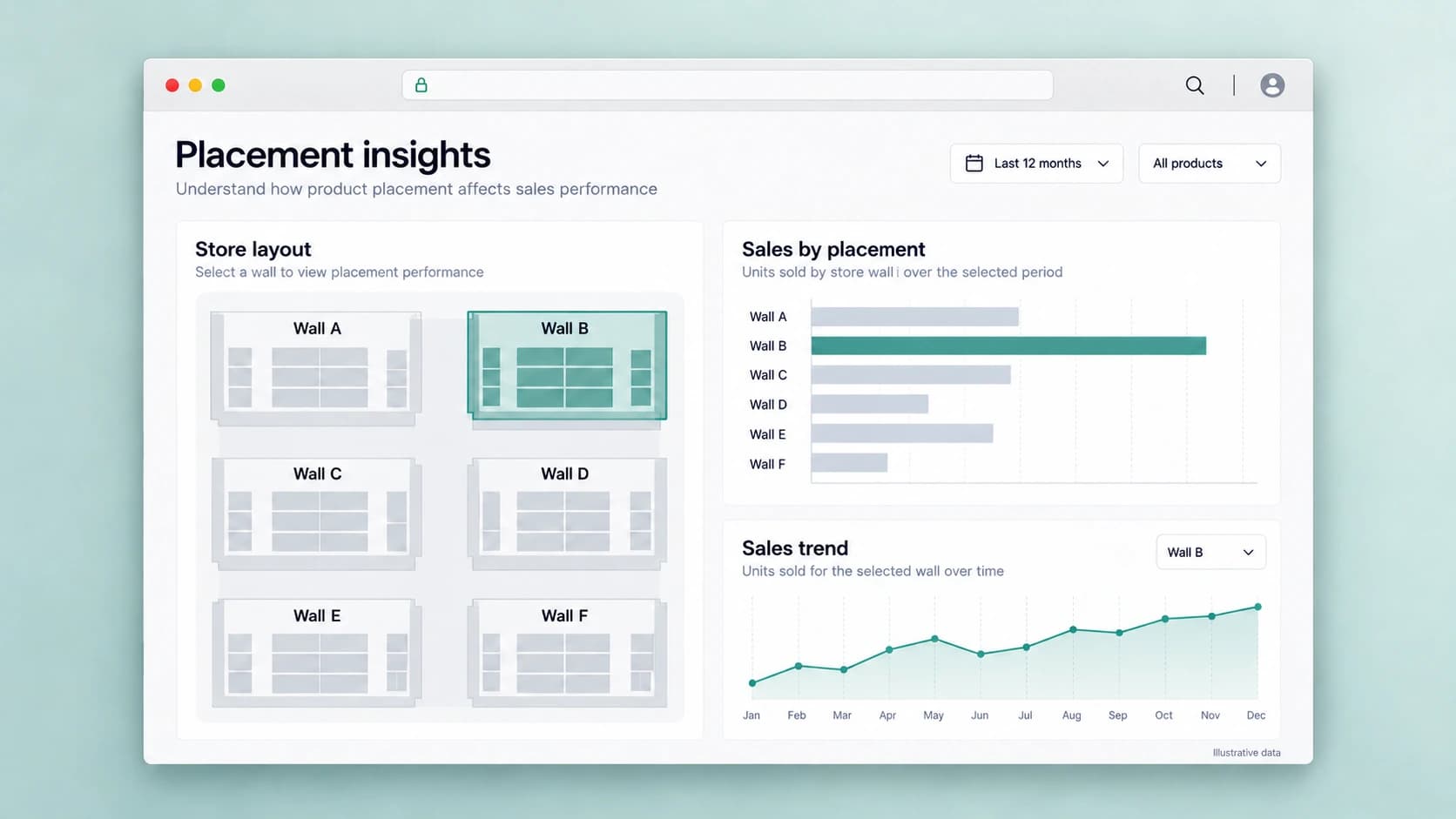 Retail analytics project cover